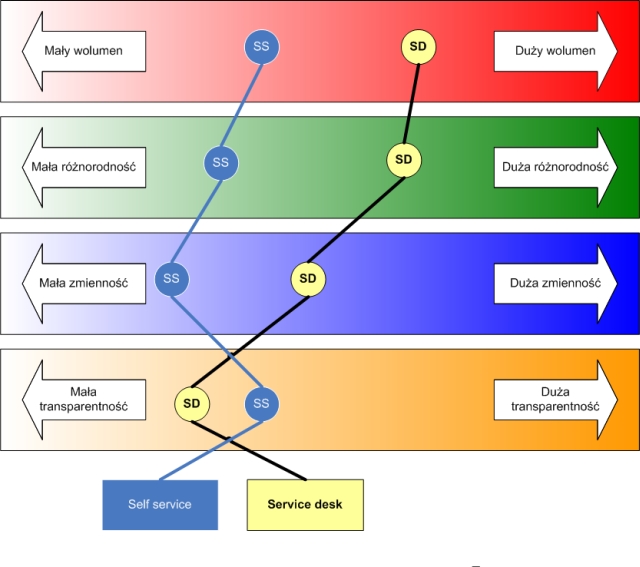 Service desk w modelu 4V